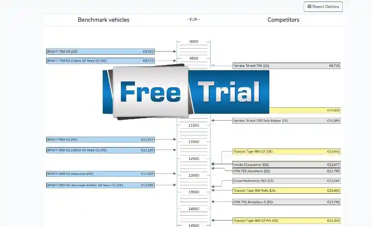 Get a FREE pricing data trial account