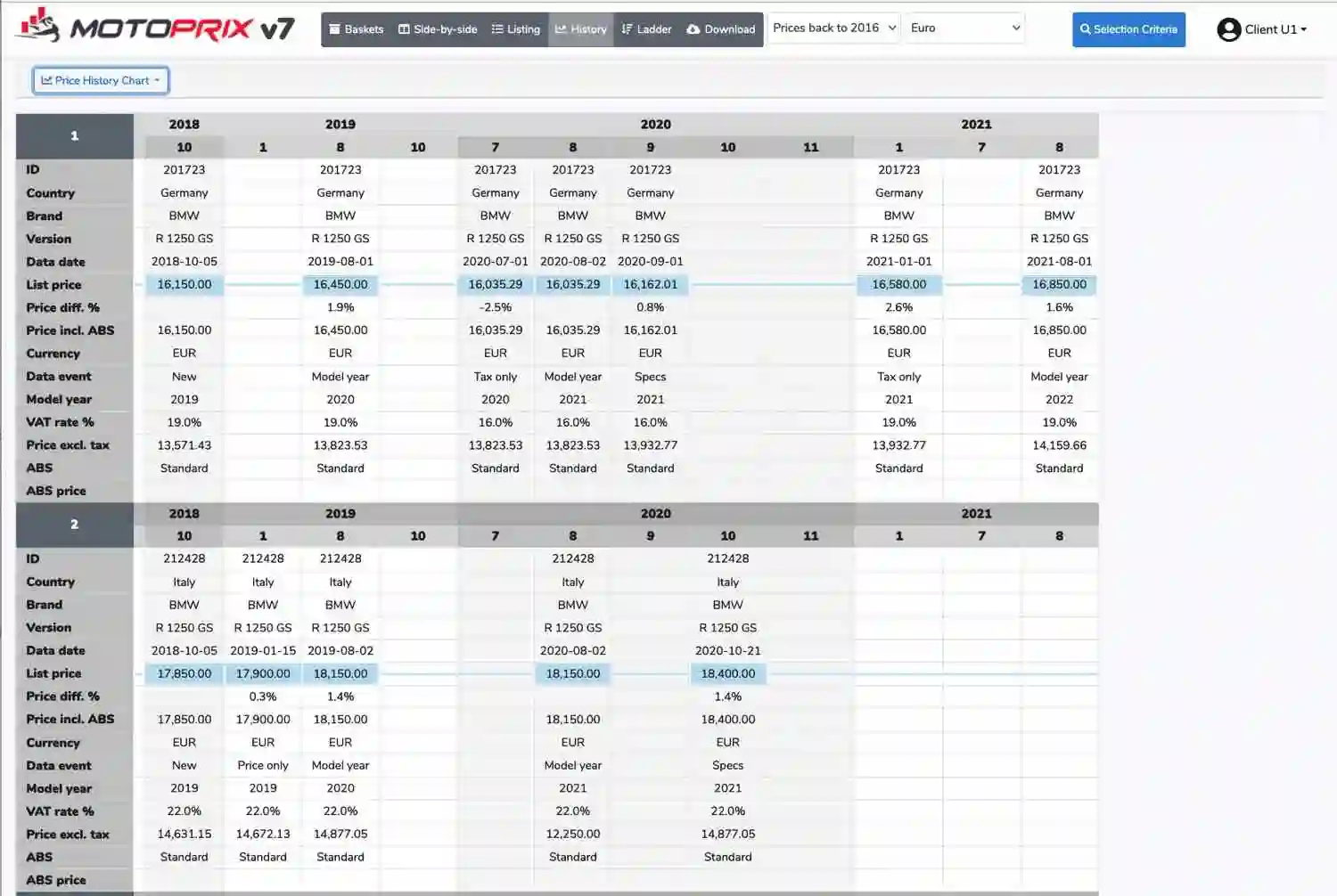 MOTOPRIX Price History report - Show the price evolution on a timeline for a group of motorcycles