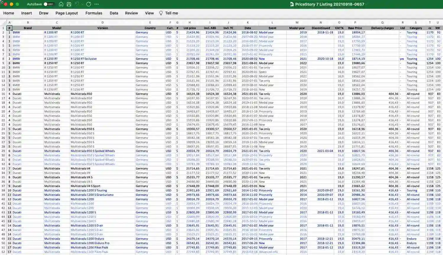 Example of a MOTOPRIX Price Listing report, exported to a neatly formatted spreadsheet