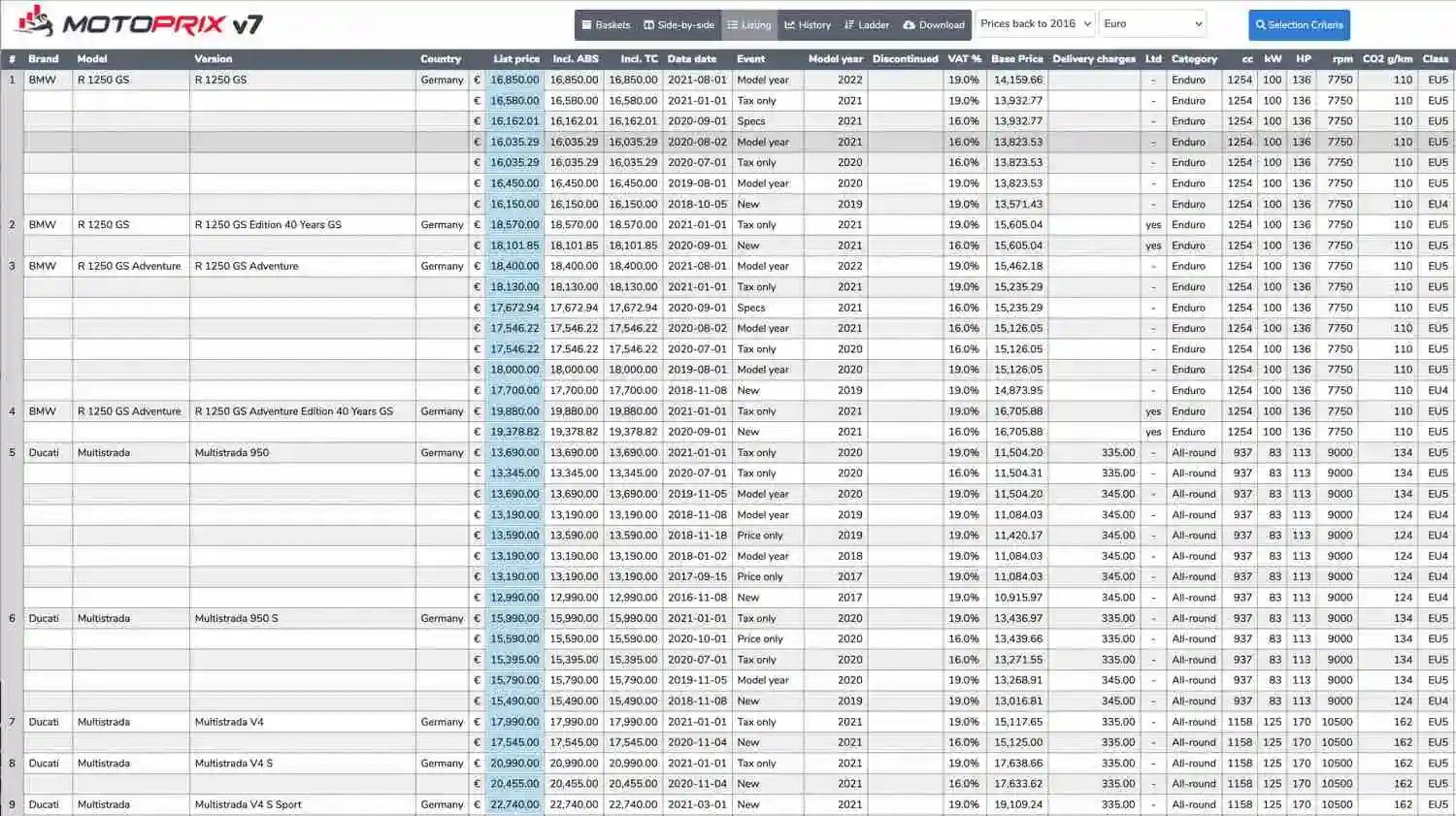 MOTOPRIX Listing report - Present a sizable list of motorcycles with current and historical prices