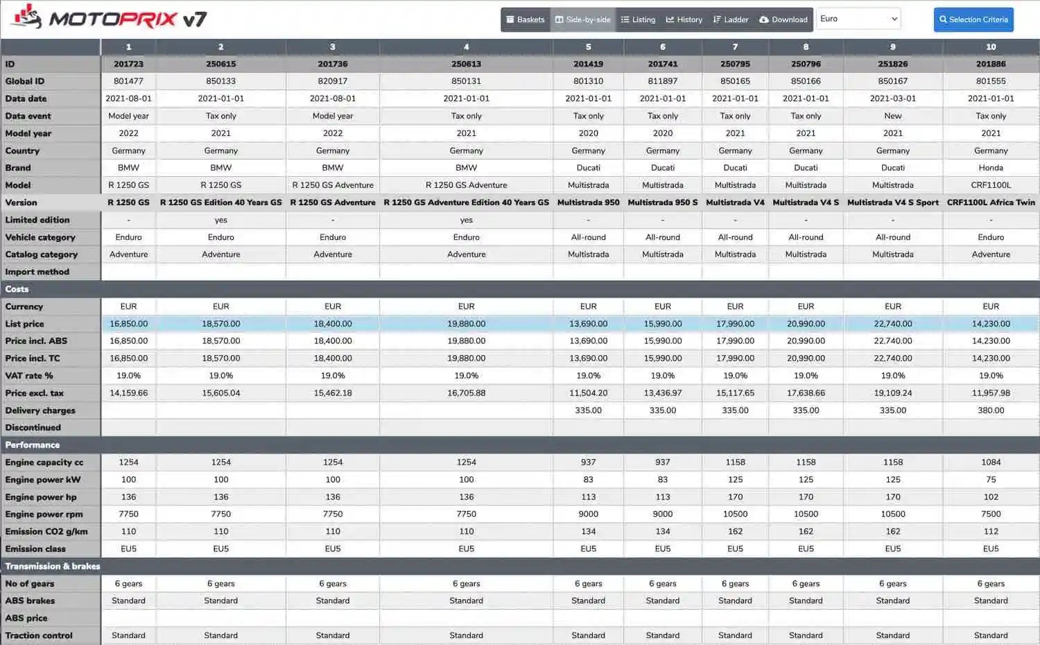 MOTOPRIX Side-by-side report - Compare motorcycle prices and specifications